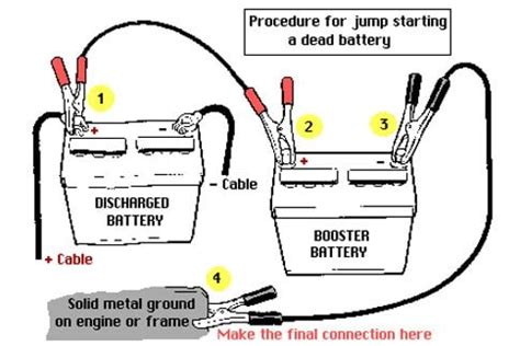 Jump Start Car Battery Diagram