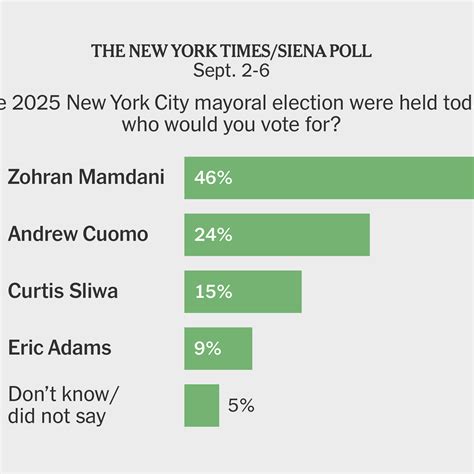 James Barron - The New York Times