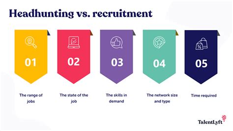 Headhunting Vs Recruitment What Is The Difference