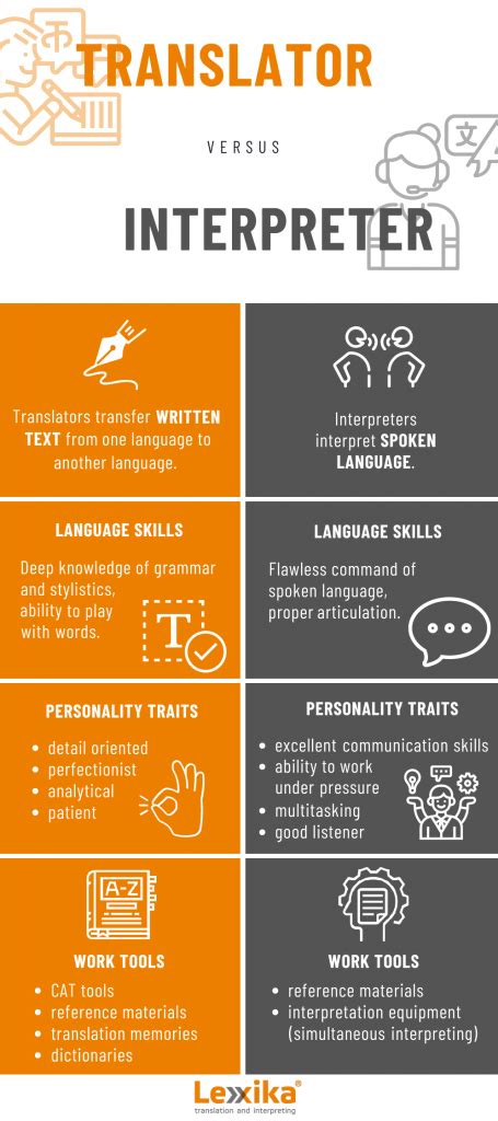 10 Important Translation Rules For Translators And Interpreters Pepper Content