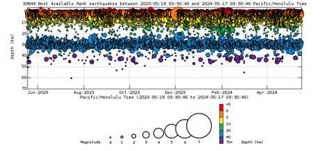 Earthquake Depths - Past Year - Kīlauea | U.S. Geological Survey