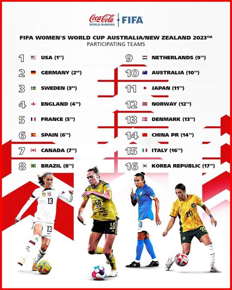 Fifa World Rankings 2024 Women Pooh Jennilee