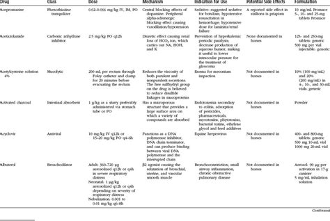 Drug Formulary | Veterian Key