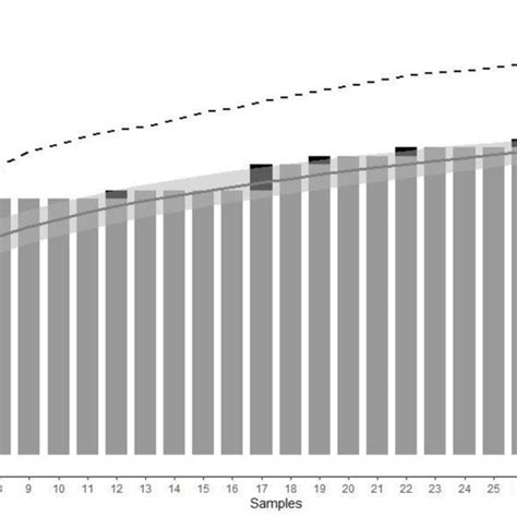 Rarefaction Curve For Estimated Herpetofauna Richness Amphibians And