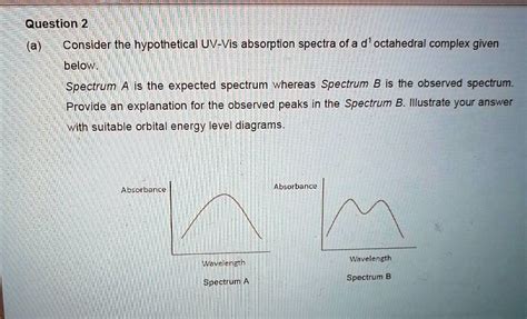 SOLVED Question 2 A Consider The Hypothetical UV Vis Absorption