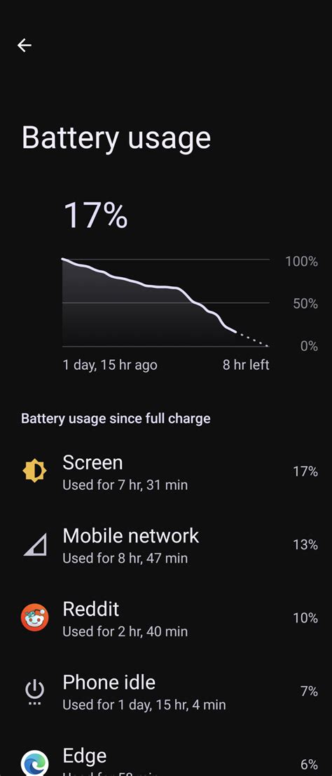 Battery life on 5 IV has been even better than expected. Closing in on ...