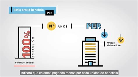 ¿sabes Cómo Se Interpreta El Per De Una Acción Youtube