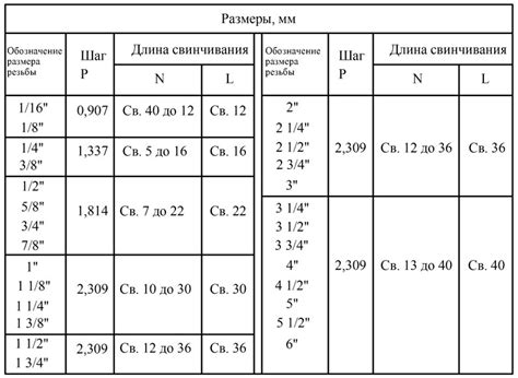 присоединительный размер G1 2 что значит