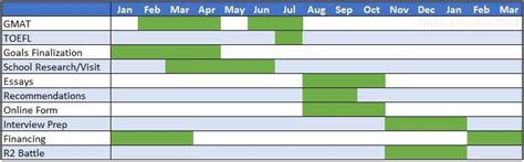 How To Plan Your Mba Application Timeline Mba Crystal Ball