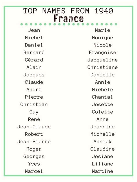 France Top Baby Names from 1940 | French last names, Book names, Best ...