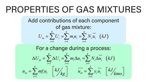 Mechanical Engineering Thermodynamics Lec 27 Pt 1 Of 3 Properties