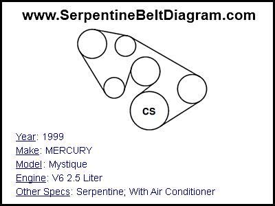 1999 MERCURY Mystique Serpentine Belt Diagram For V6 2 5 Liter Engine