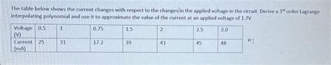 Solved The Table Below Shows The Current Changes With Chegg