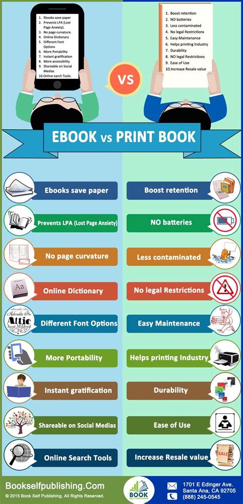 EBook Vs Print Books Infogram Comparison