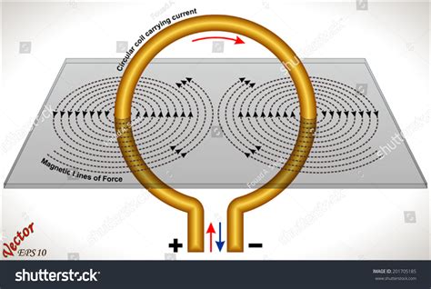 Magnetic Field Due Current Carrying Circular Stock Vector Royalty Free ...