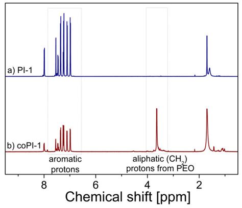 Proton Nuclear Magnetic Resonance 1 H NMR Spectra Of Co Polyimides