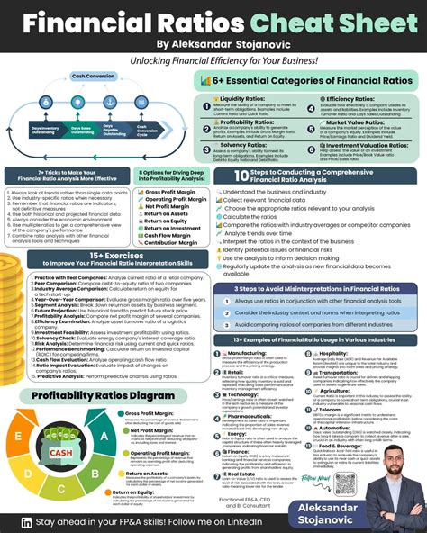 Compounding Quality On Twitter Financial Ratios Cheat Sheet By