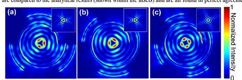 Figure 2 From Shaping The Surface Plasmon Vortex In An Archimedes