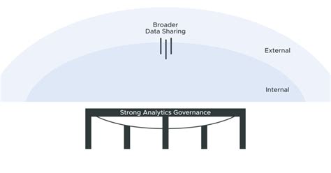 Semantic Layer Analytics Governance | AtScale 