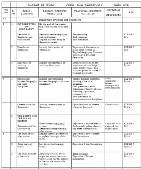 Geography Form 1 Scheme Of Work Term 1 To Term 3 2024