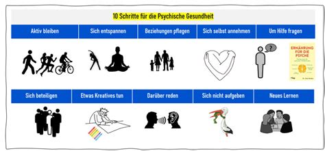 Psychische Gesundheit Peerfinder Blog