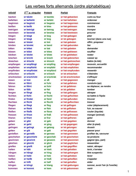 Calaméo Verbes Forts Ordre Alphabétique