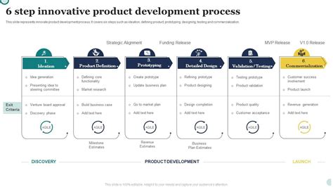 6 Step Innovative Product Development Process