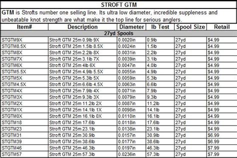 Matching fly size to line weight | The North American Fly Fishing Forum - sponsored by Thomas Turner