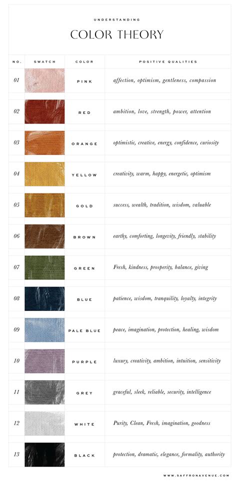 Create Your Brand Color Palette Using Color Theory Saffron Avenue