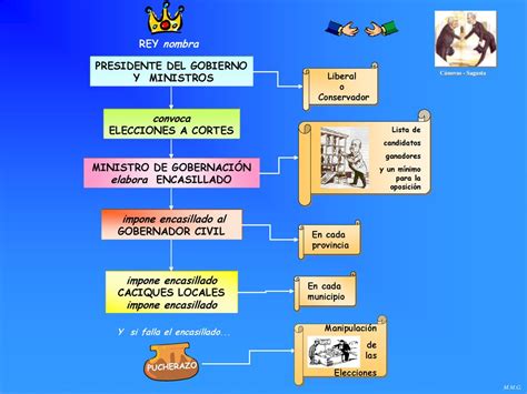 Emancipaci N De Am Rica Menos Cuba Puerto Rico Y Filipinas