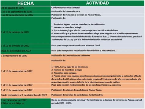 Elecciones Junta Directiva Y Revisor A Fiscal C Mara De