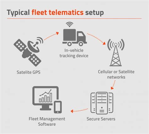 Fleet Management Software Solutions Explained