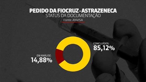 Anvisa Avalia O Uso Emergencial De Duas Vacinas Contra A Covid 19 Neste