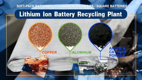 Lithium Ion Battery Recycling Plant