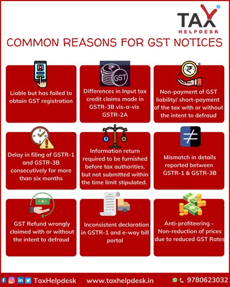 GST Notices Tax Filing In India TaxHelpdesk