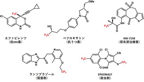 トリフルオロメチル化（trifluoromethylation）反応を試してみませんか！ Unipo株式会社