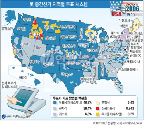 美 중간선거 지역별 투표 시스템 연합뉴스