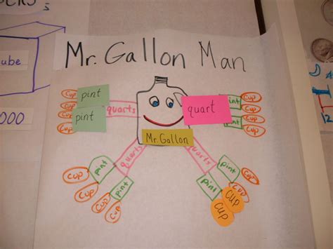 Mr. Gallon Man