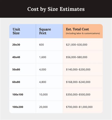 How Much Does A Warehouse Cost Alans Factory Outlet