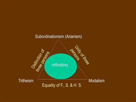 PPT Trinity Apollinarian Controversy PowerPoint Presentation ID