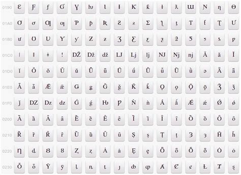 Unicode Symbol Table