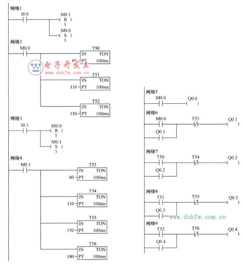 梯形图实例：plc原理图到程序的经典实例（四个经典实例详解）