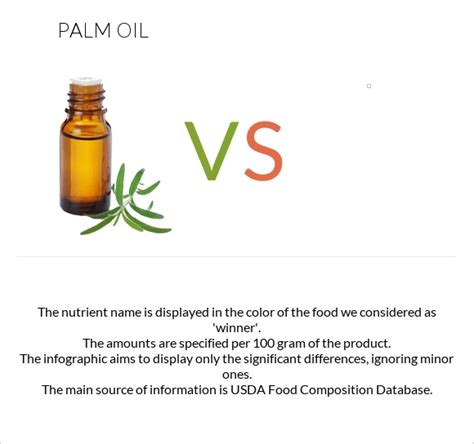 Palm Oil Vs In Depth Nutrition Comparison