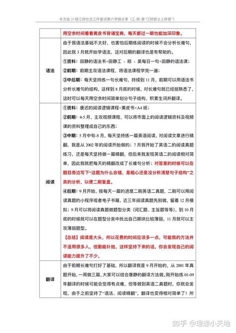 23级江财社会工作上岸学姐经验分享 知乎