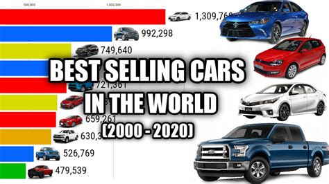 Best Selling Cars In The World 2024 Carlee Patricia