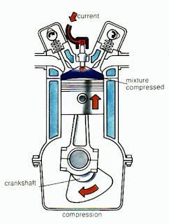 Lengkap Cara Kerja Mesin 4 Tak Beserta Animasi Dan PV Diagram ILMUPEDIA