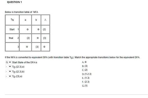 Solved Question Below Is Transition Table Of Nfa Start Final Ii The