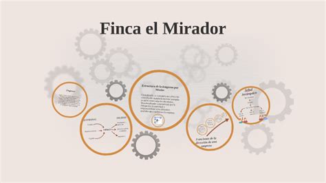 Finca el Mirador by Jasbleidy Medina on Prezi