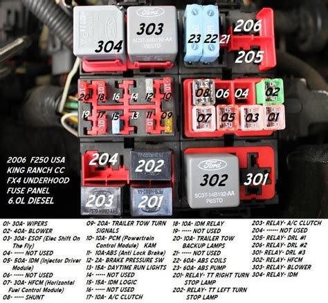 Question On F 250 Super Duty Fuse Panel Ford Truck Enthusiasts Forums