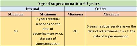 Bharat Coking Coal Recruitment 2024 Salary Upto Rs290000 Per Month